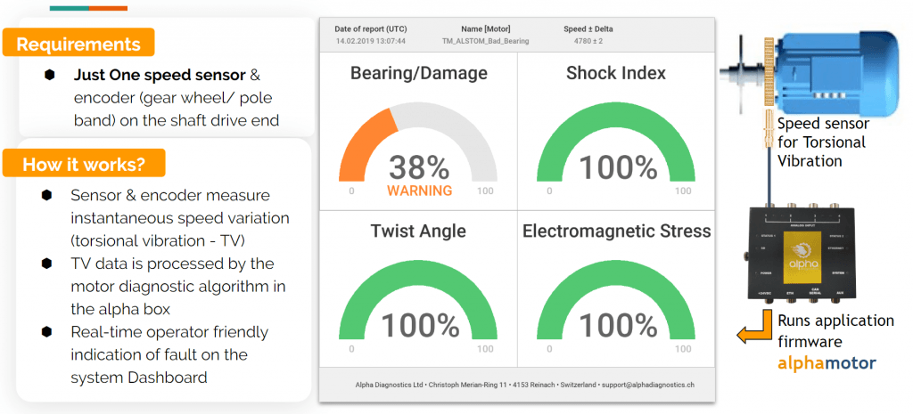 Condition monitoring solution for diesel engines