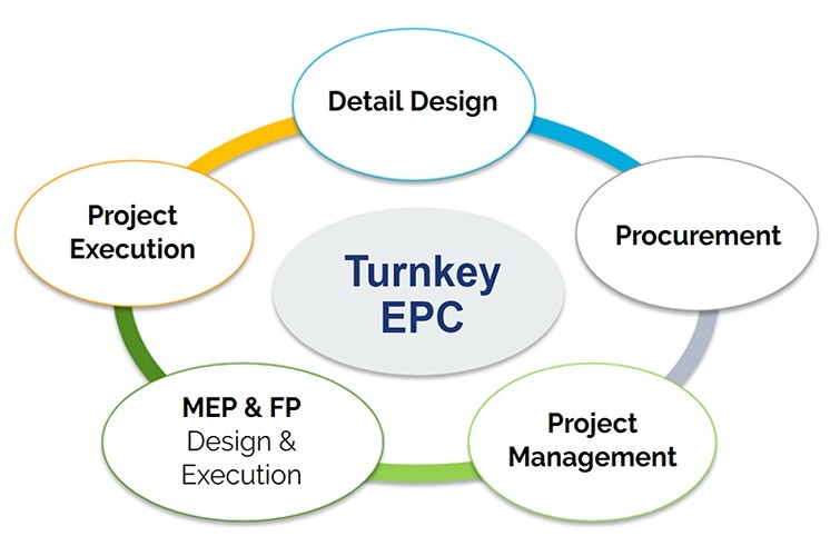 Turnkey_EPC_Graph