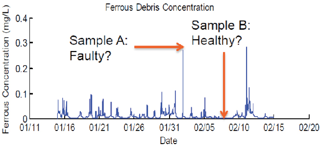 Simplifying Oil Sampling