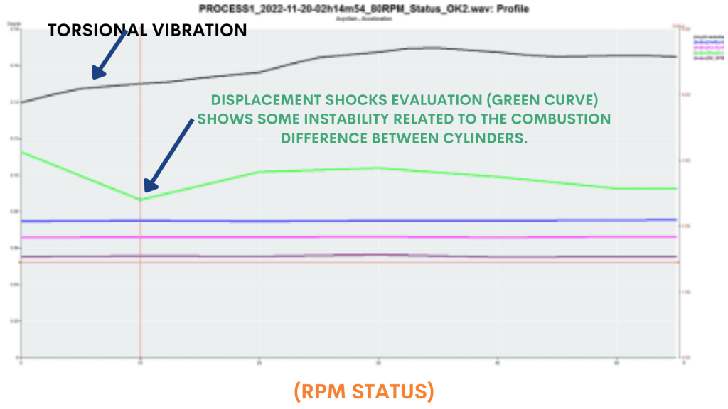 RPM Status
