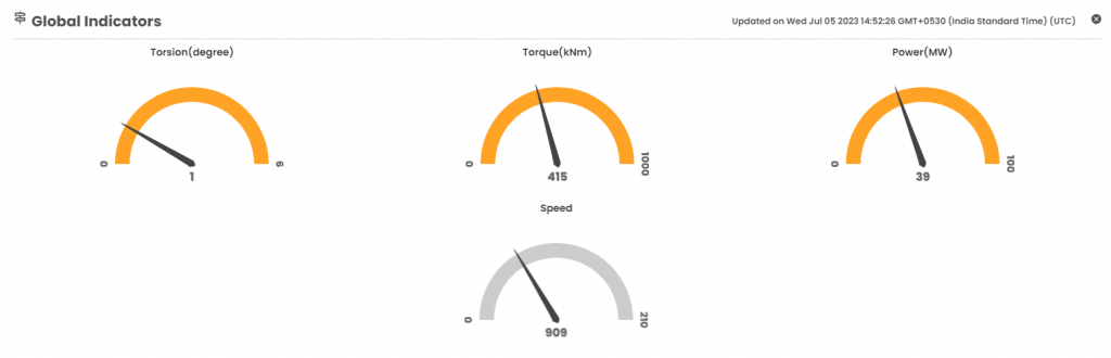 Torque Sense -Indicators