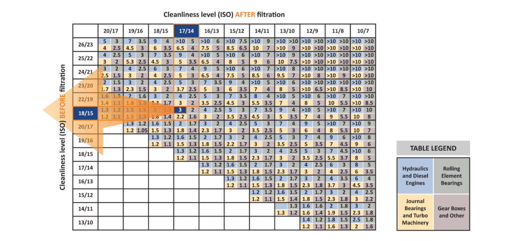 CLEANLINESS LEVEL CHART