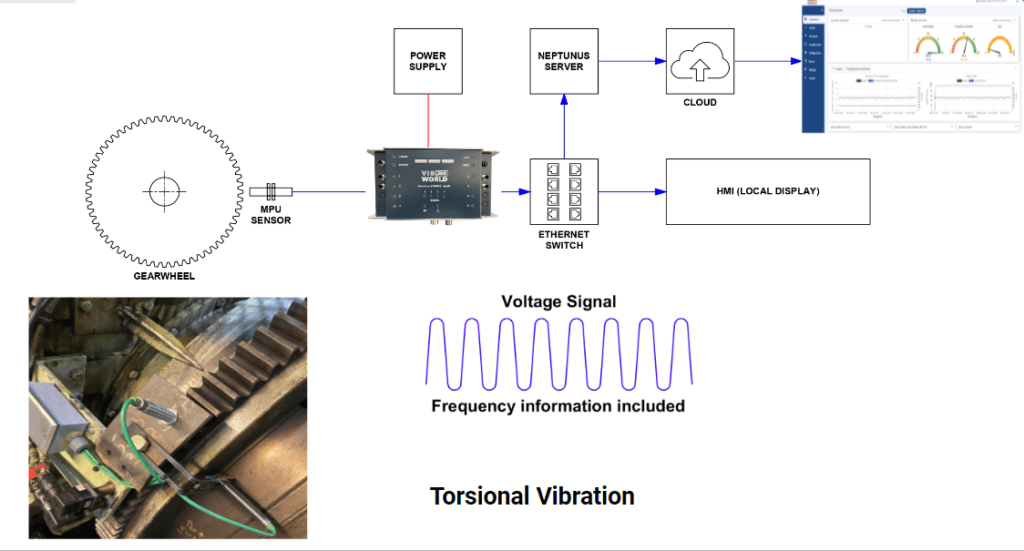 how torsional vibration works